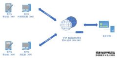 安全加密新篇章：CFCA国产密码算法SSL证书