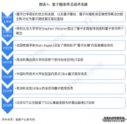 【收藏】打造新一代通信技术 构建量子信